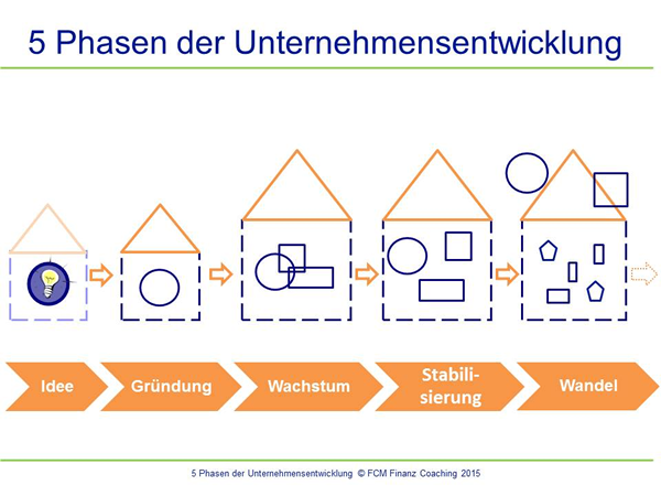 abo-workshop