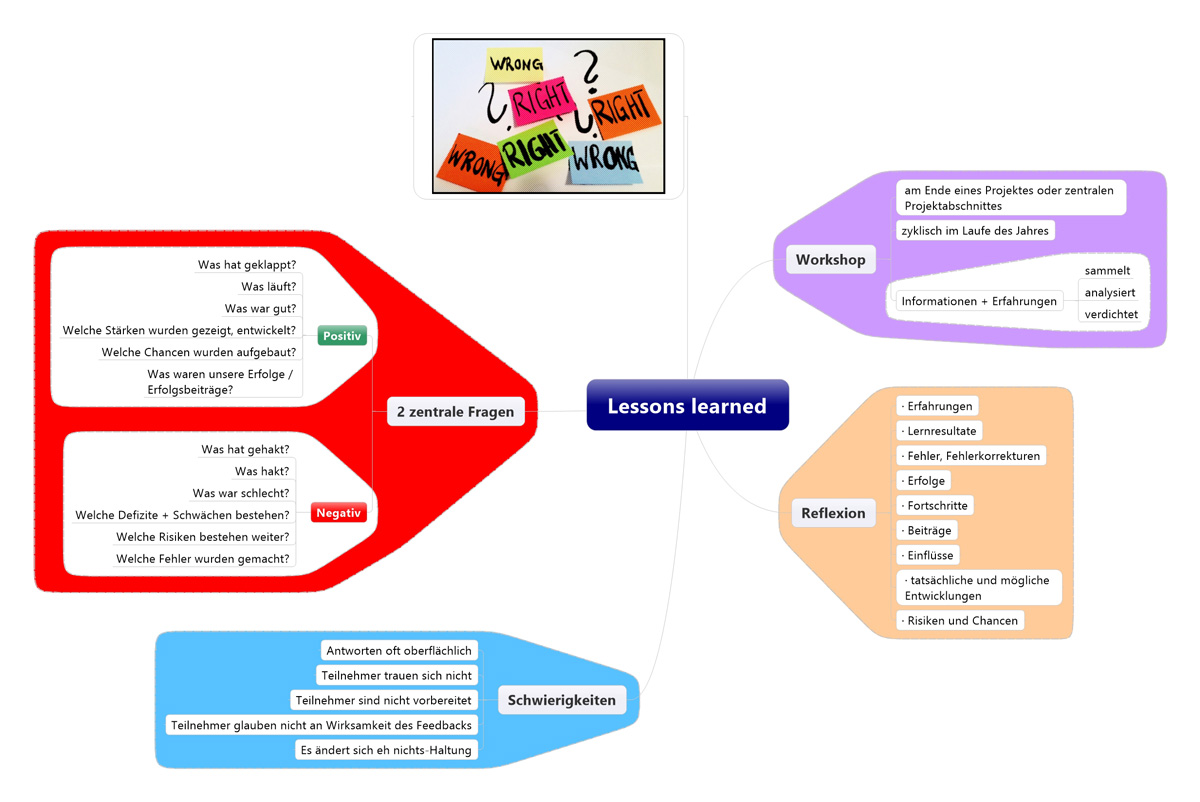 Lessons Learned ABO-Workshop Rhein-Main